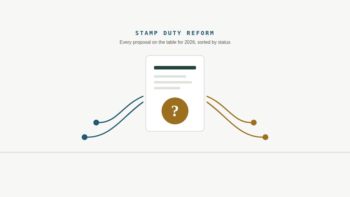 Illustration of a document with a large question mark, with branching paths leading away from it, representing the many competing stamp duty reform proposals.