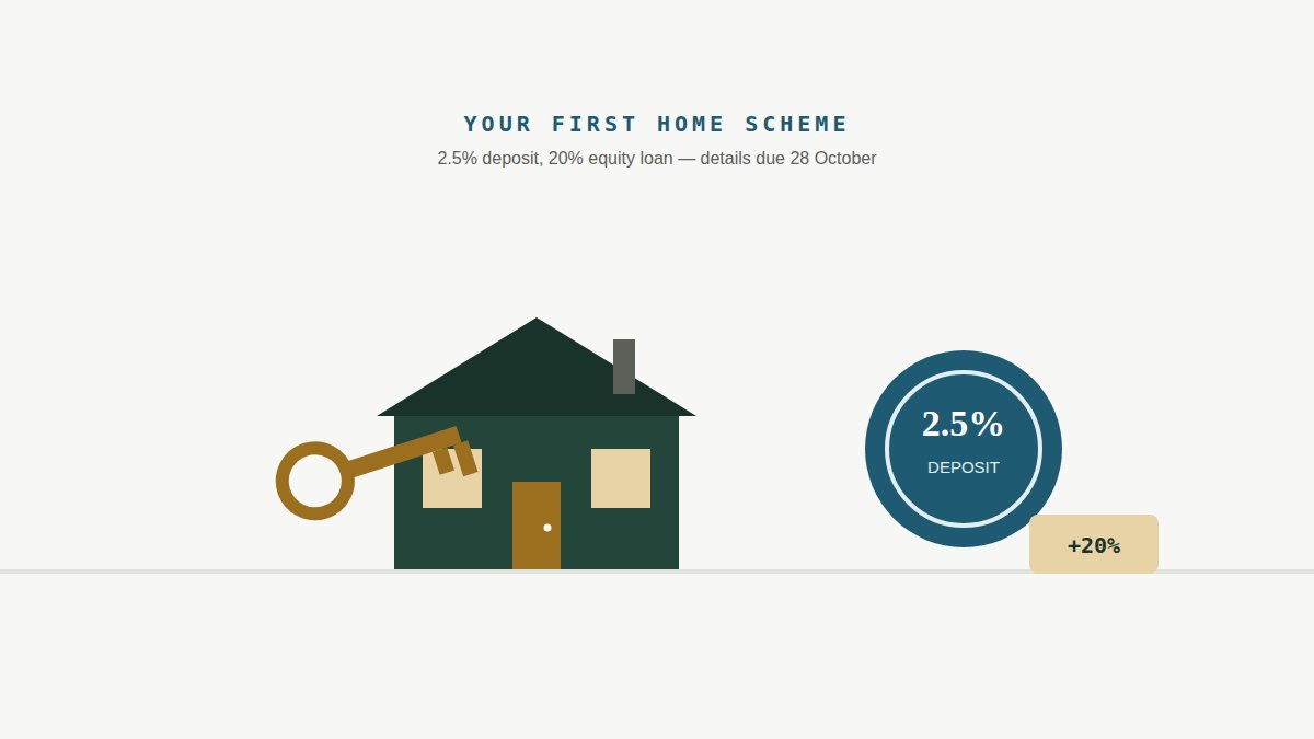 Illustration of a new-build house with a key and a 2.5% deposit badge, representing the Your First Home scheme.